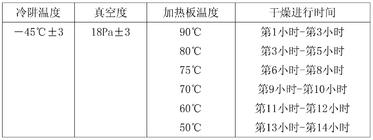 Preparation method of freeze-dried apple slices