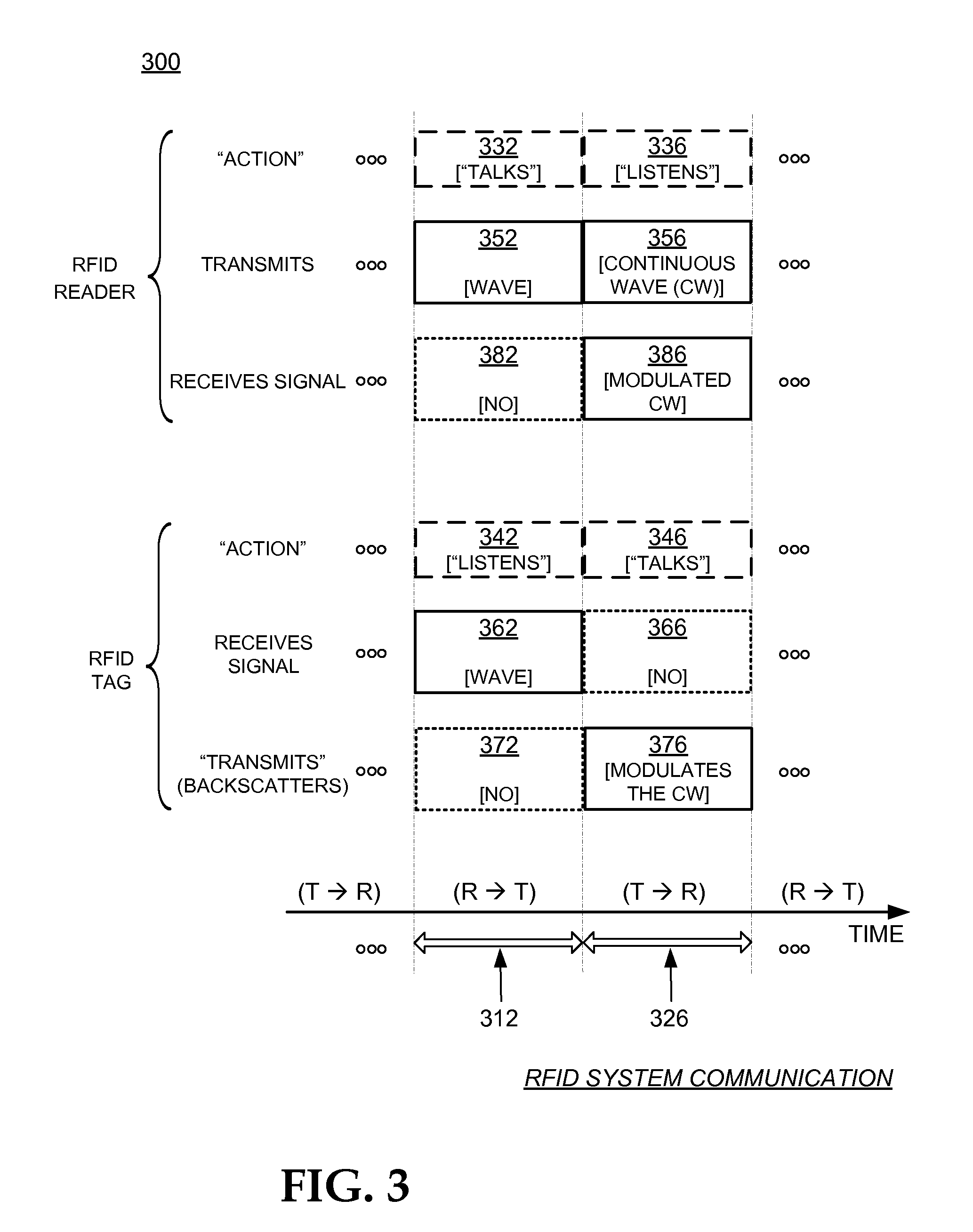 RFID tag chips and tags complying with only a limited number of remaining commands and methods