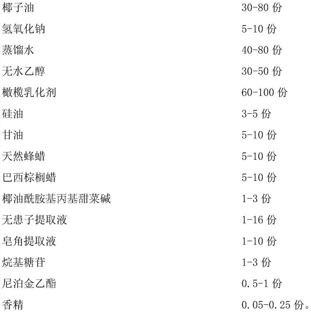 Multifunctional cleaning cream for stain removal and sterilization and preparation method thereof