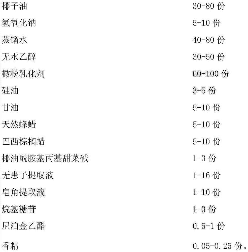 Multifunctional cleaning cream for stain removal and sterilization and preparation method thereof