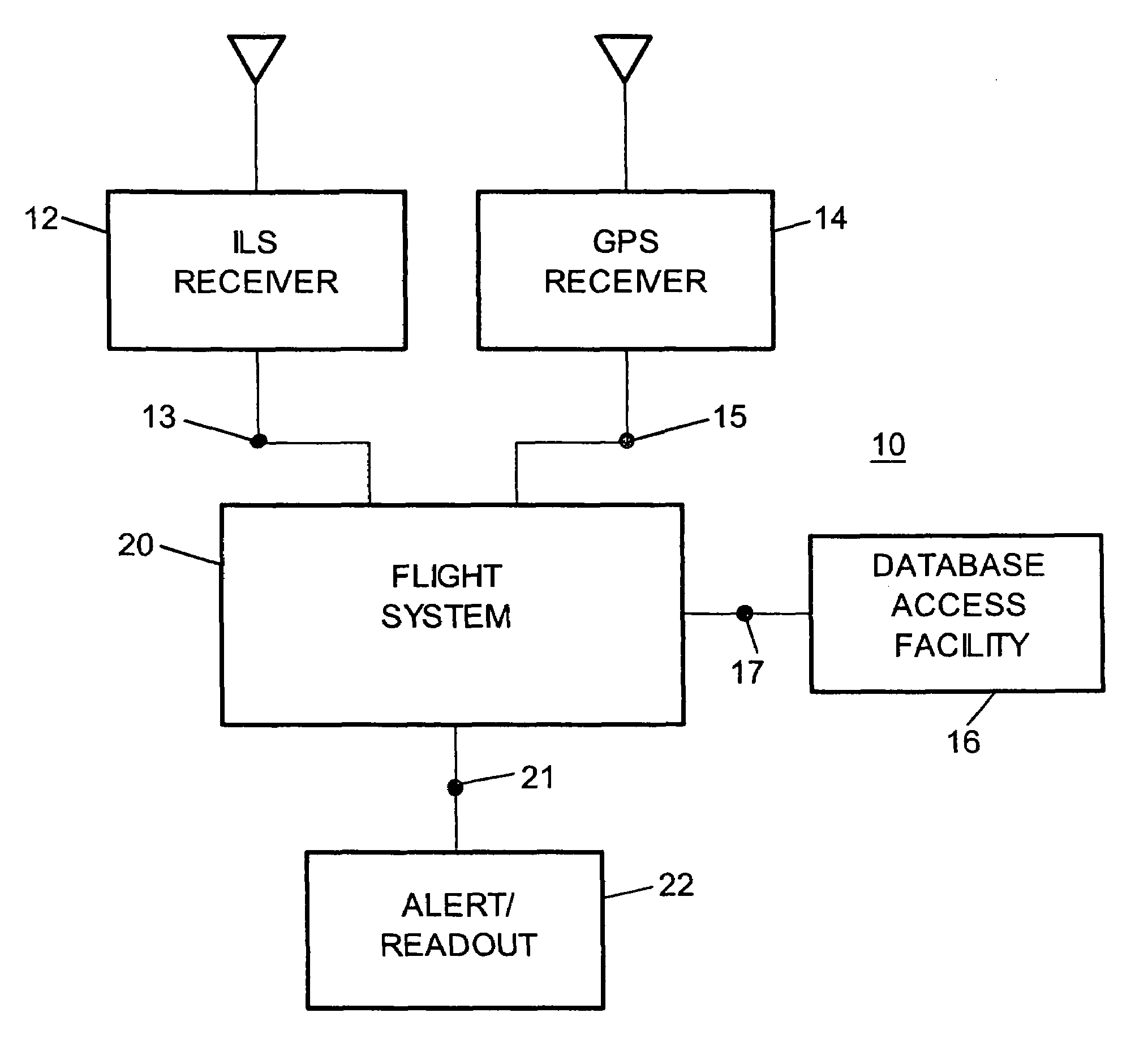 In-flight verification of instrument landing system signals