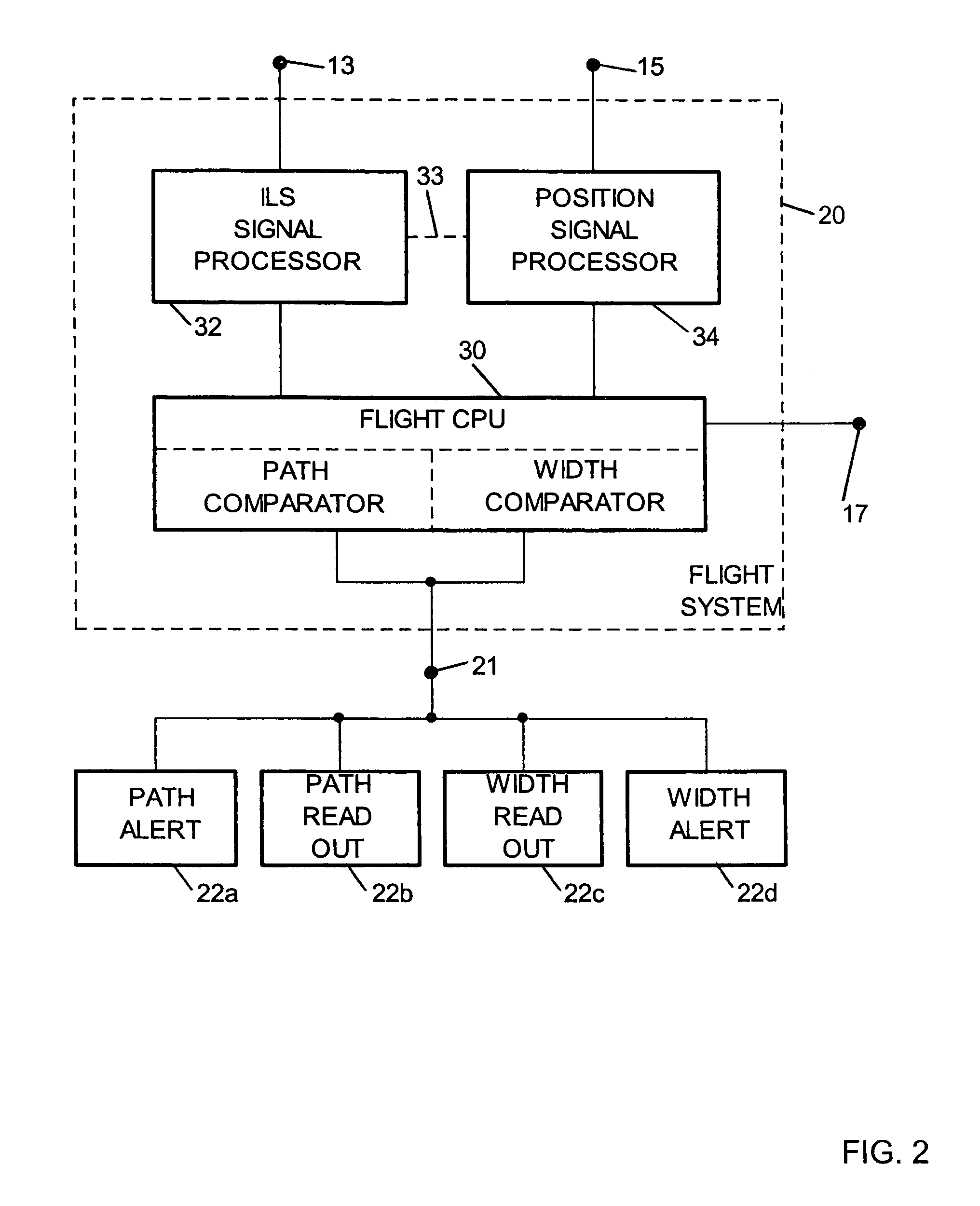 In-flight verification of instrument landing system signals