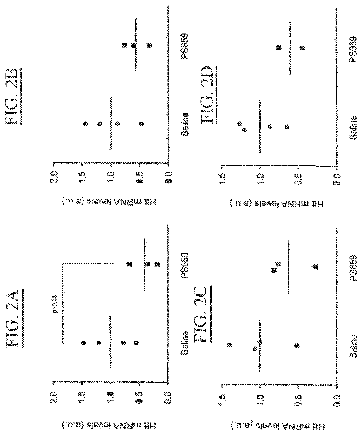 RNA modulating oligonucleotides with improved characteristics for the treatment of neuromuscular disorders