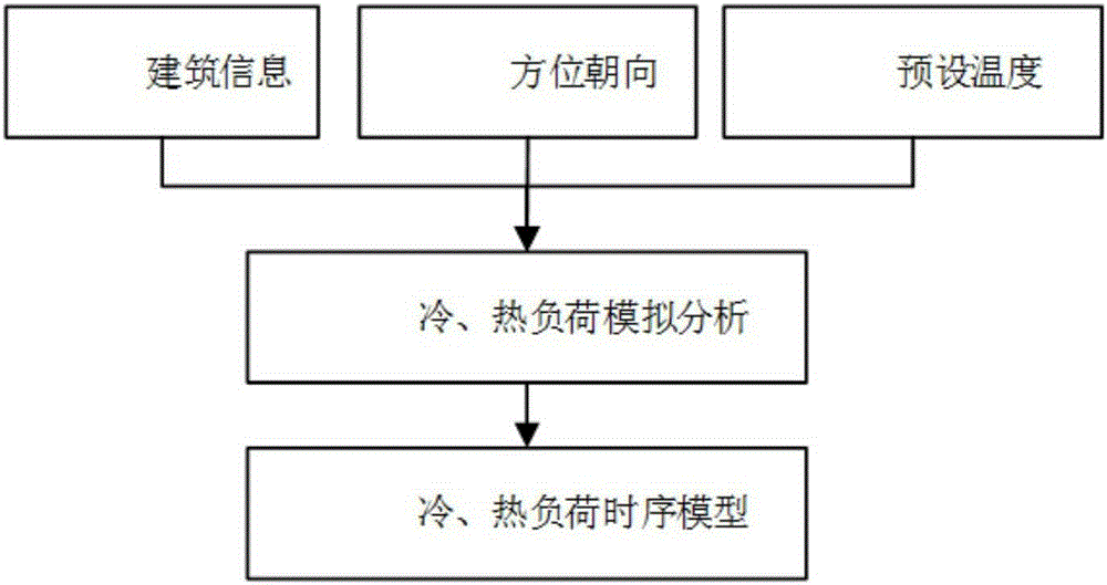 Planning and design method of regional integrated energy system