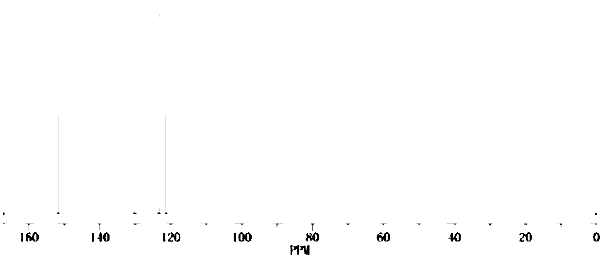 Fluorosulfonate-based compound preparation method