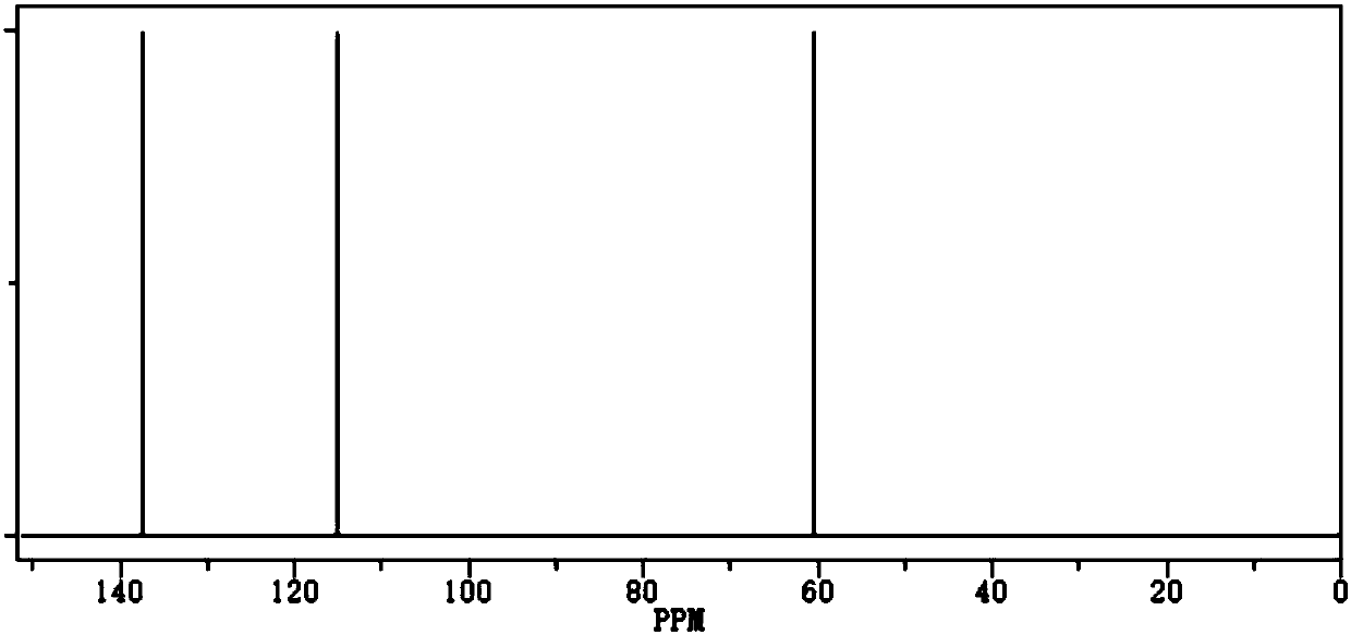 Fluorosulfonate-based compound preparation method