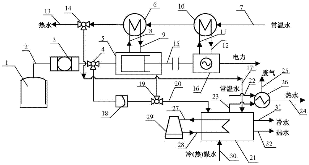 A distributed combined cooling, heating and power system based on biomass gas