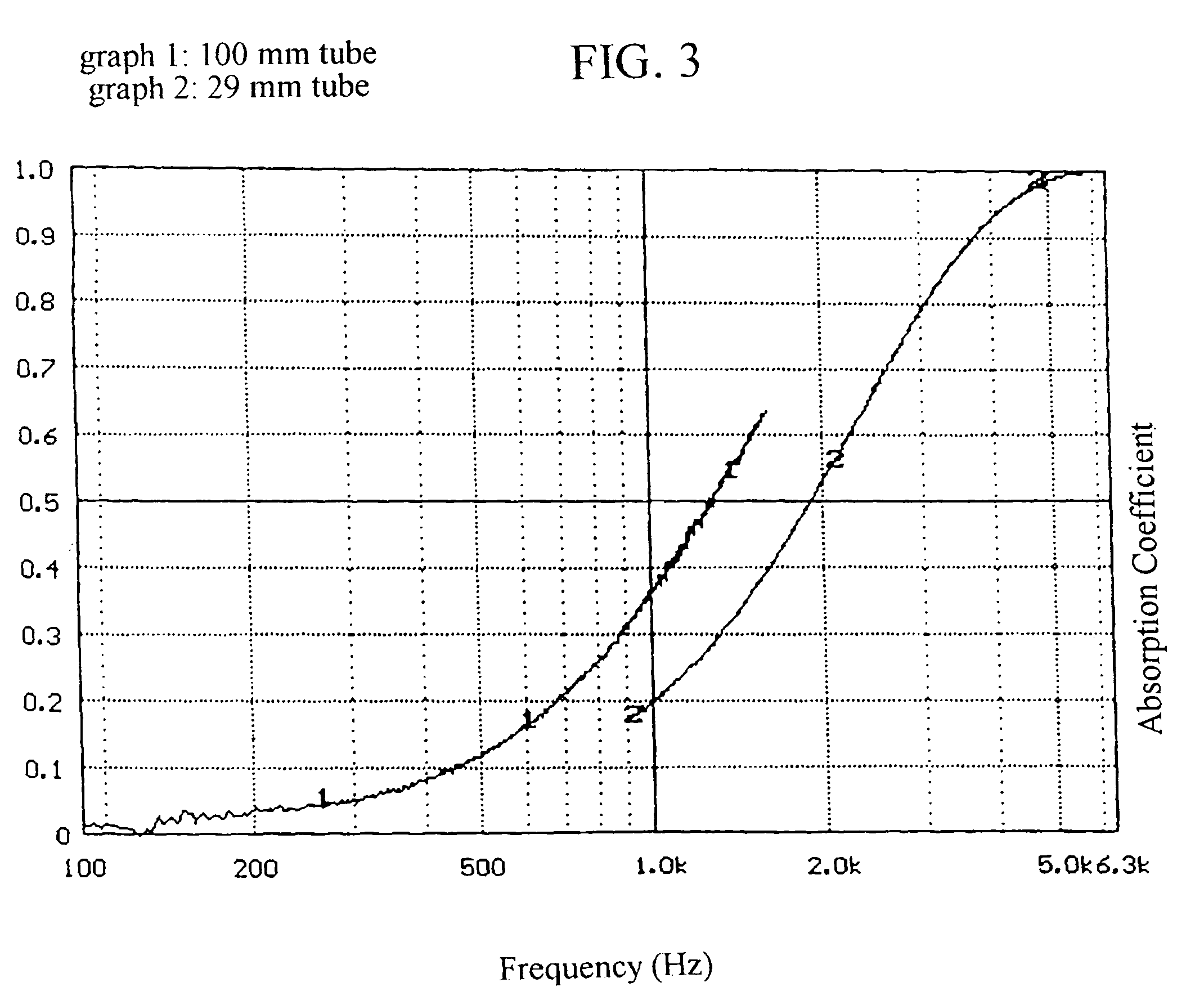 Method of making sound insulation with high loft