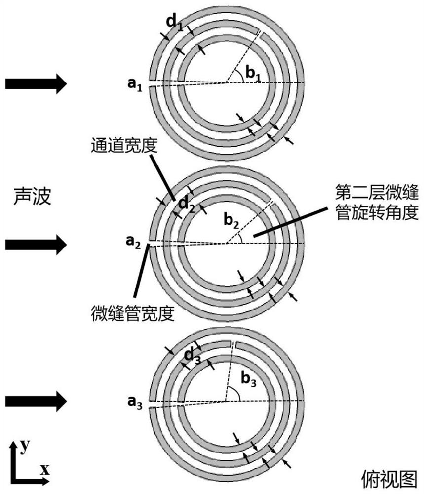 Low-frequency broadband sound absorber inverse design method based on GP-BM