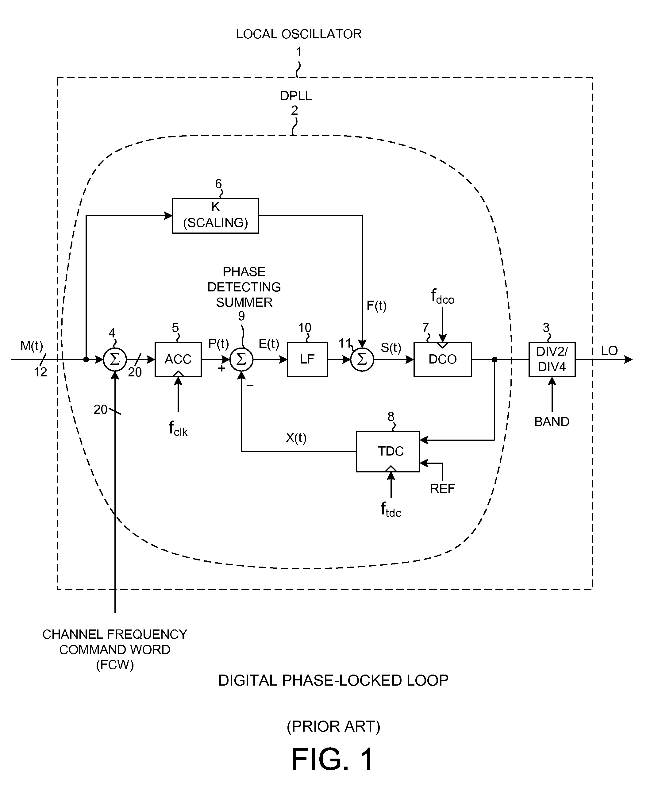 Multi-rate digital phase locked loop