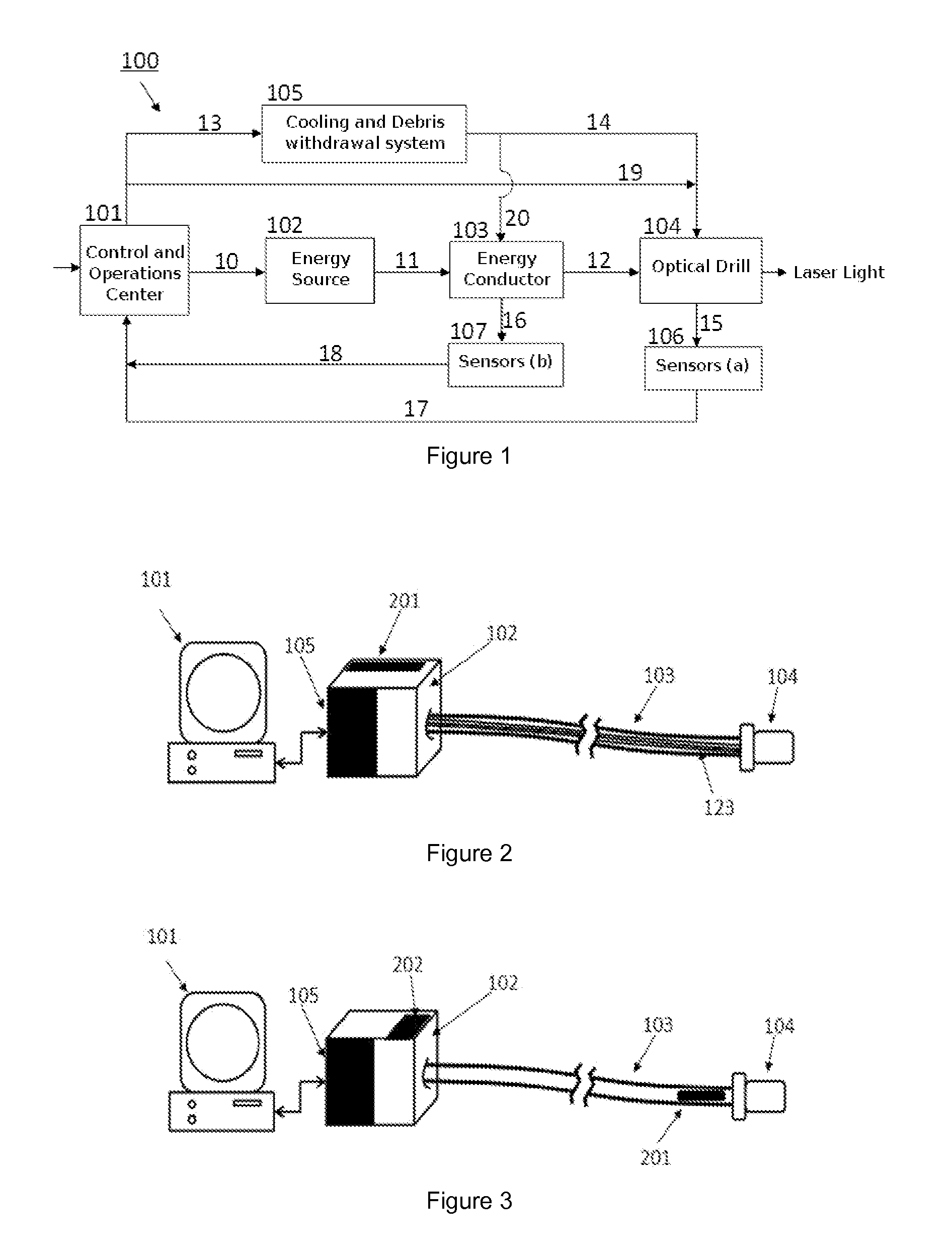 Laser drilling method and system