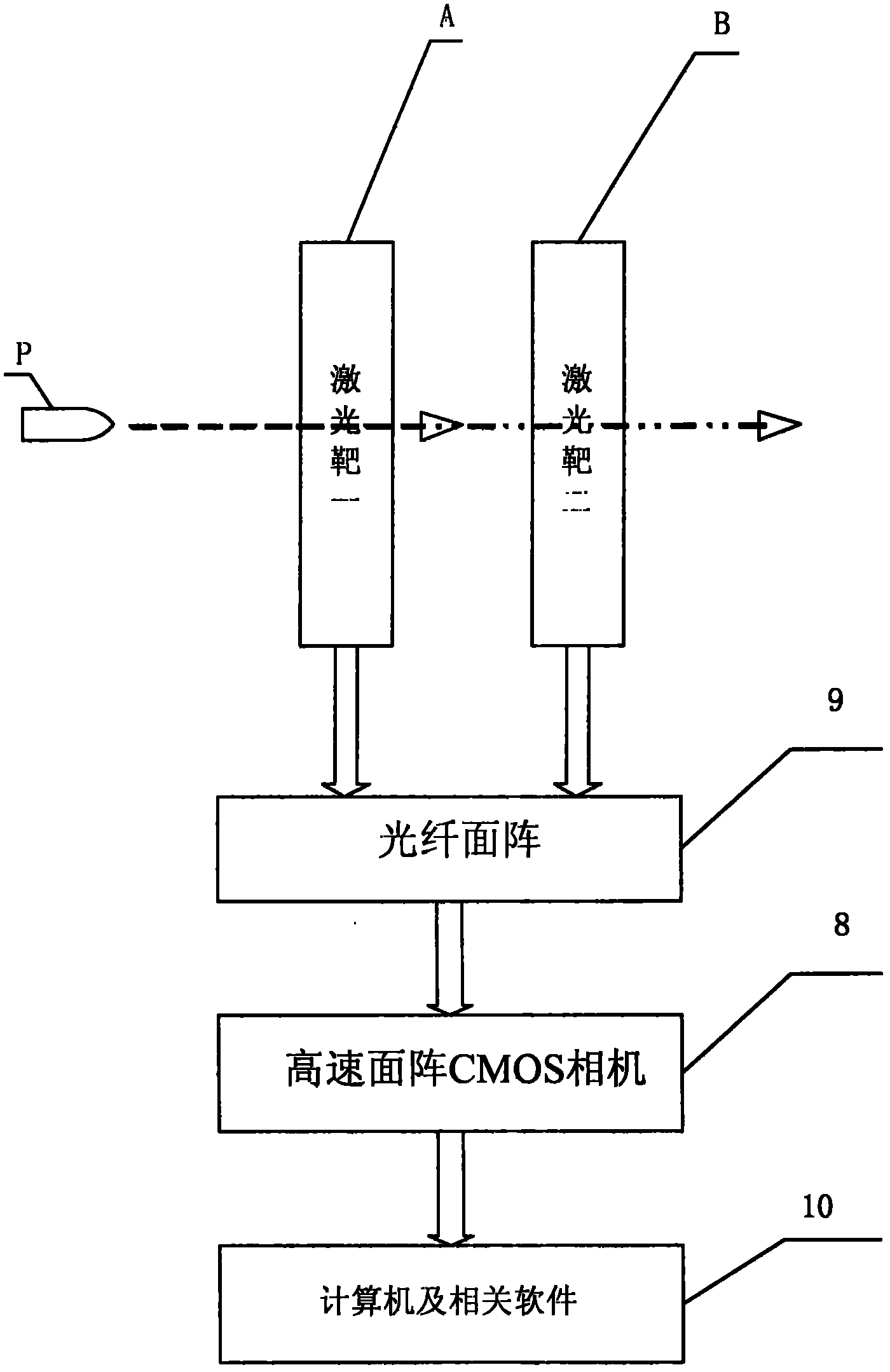 Measurement system for motion parameters of high-speed motion object