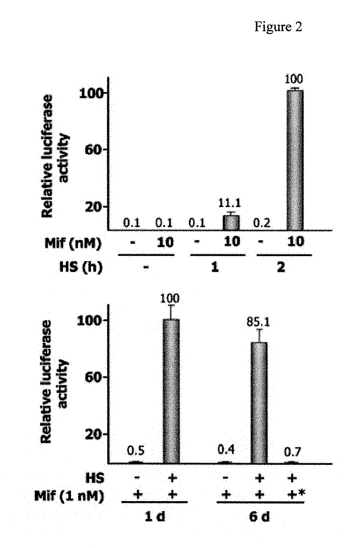 Novel immunization agents and methods of use