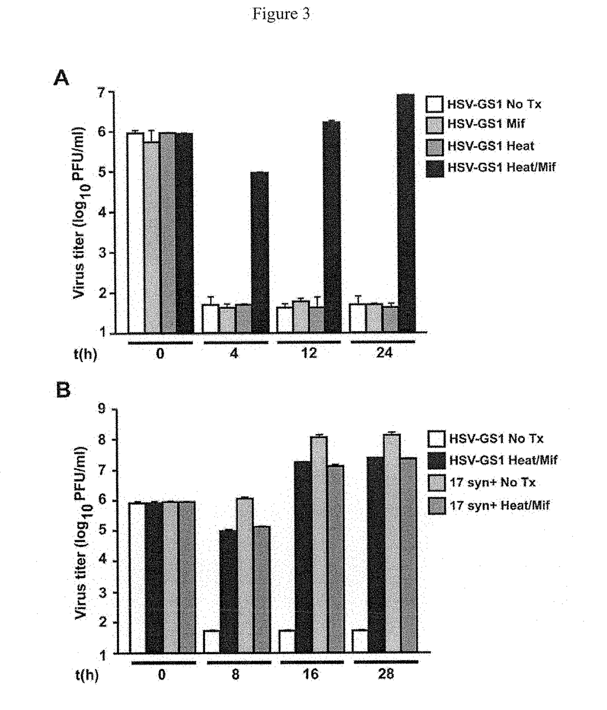 Novel immunization agents and methods of use