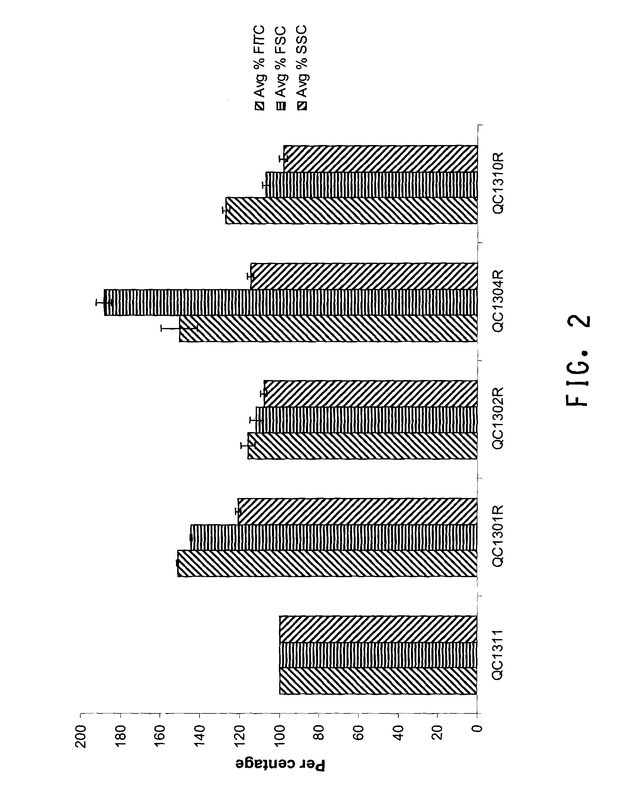 Genes that increase peptide production