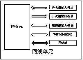 Distributed distribution automation station terminal DTU based on wireless transmission technology