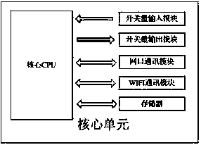 Distributed distribution automation station terminal DTU based on wireless transmission technology