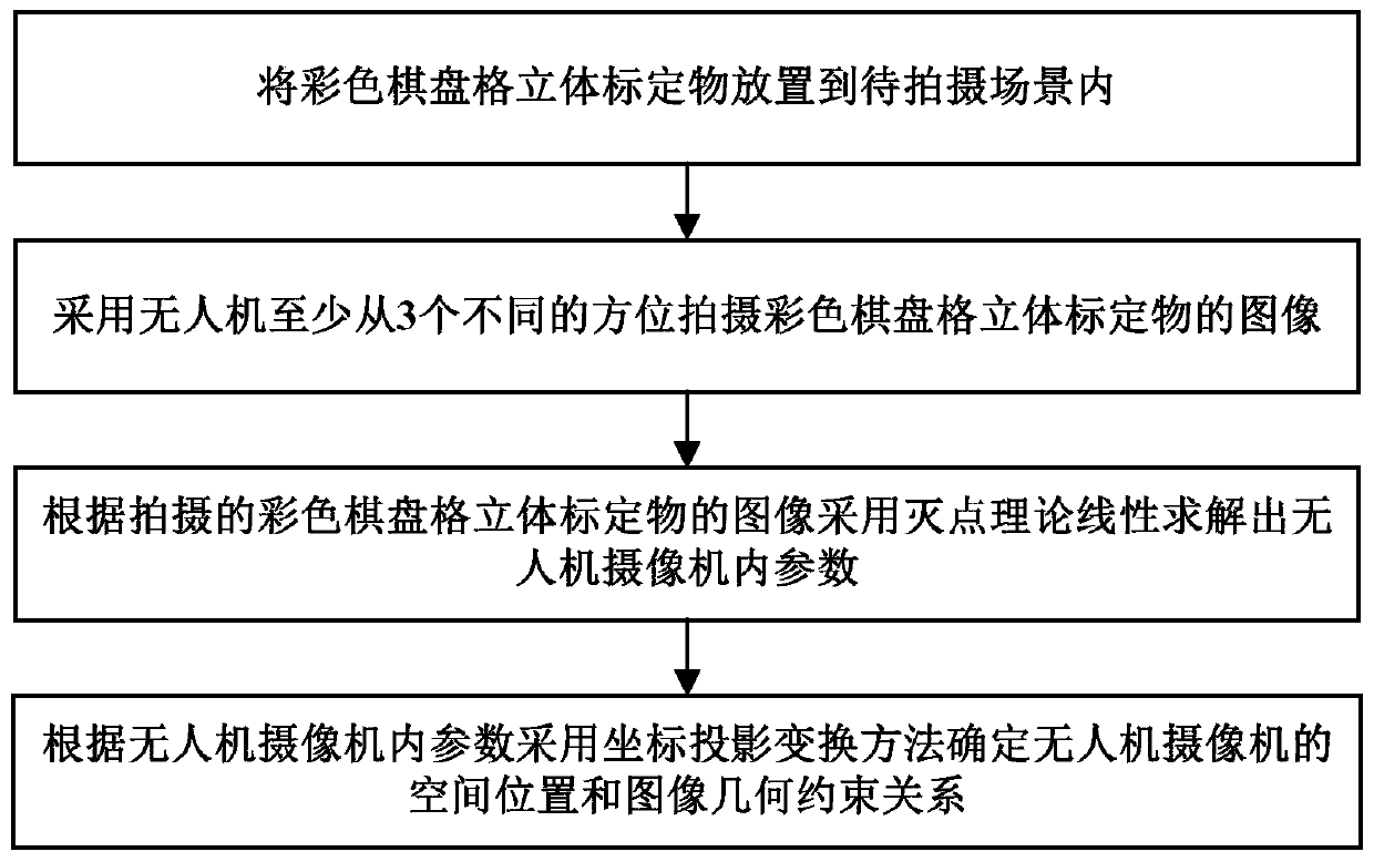 A method and system for unmanned aerial vehicle calibration based on color three-dimensional calibration object