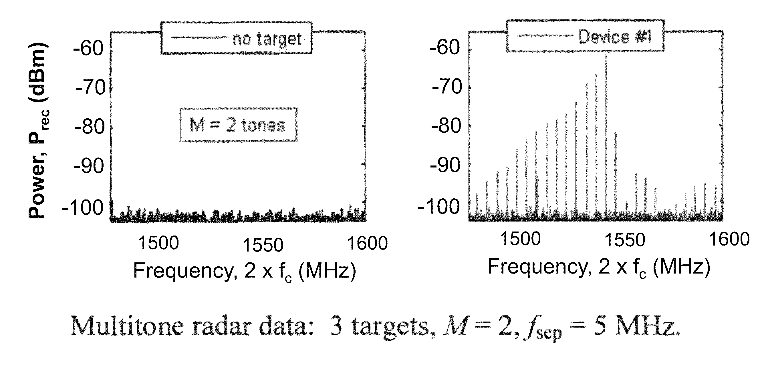 Multitone harmonic radar and method of use