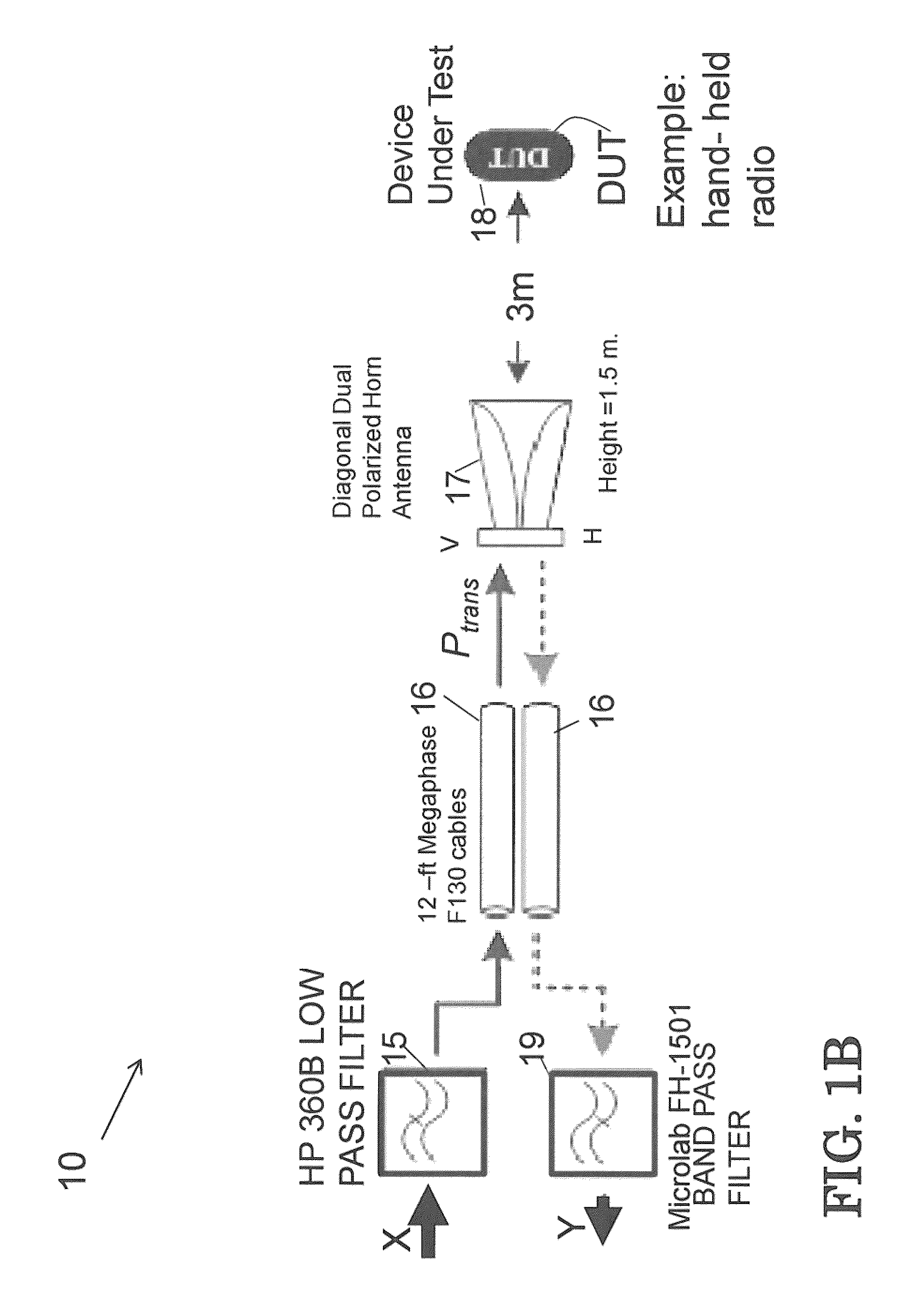 Multitone harmonic radar and method of use