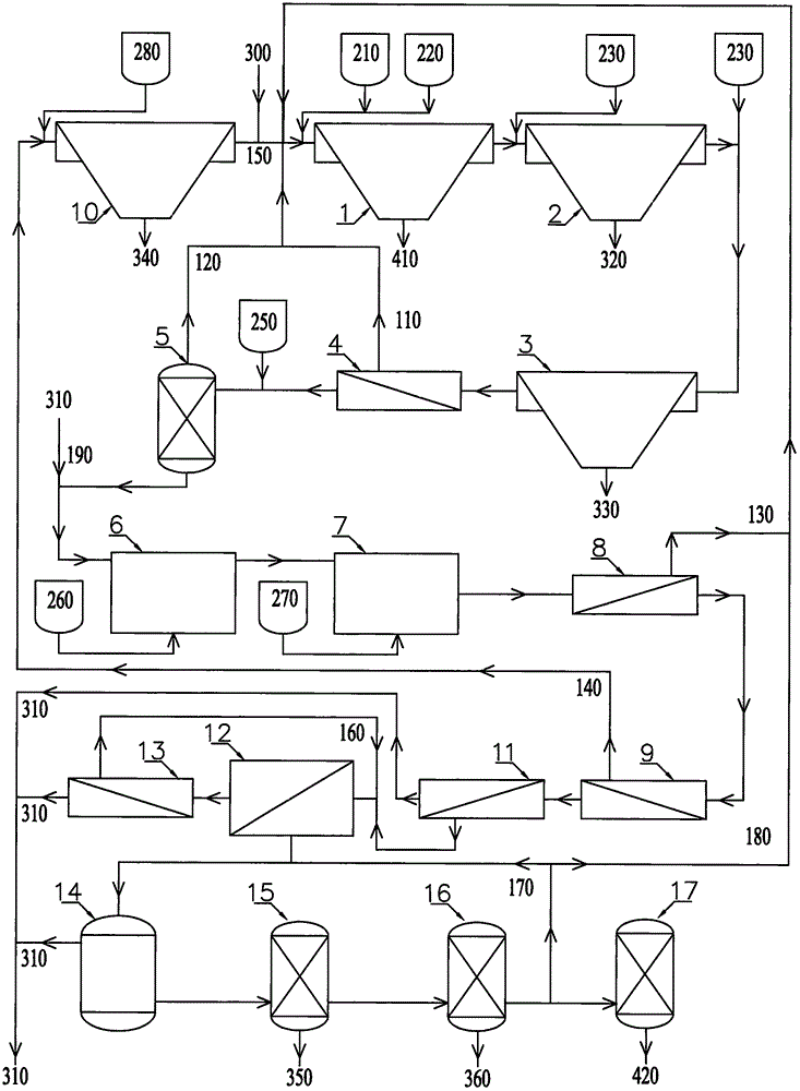 Zero-emission sewage reutilization device and method