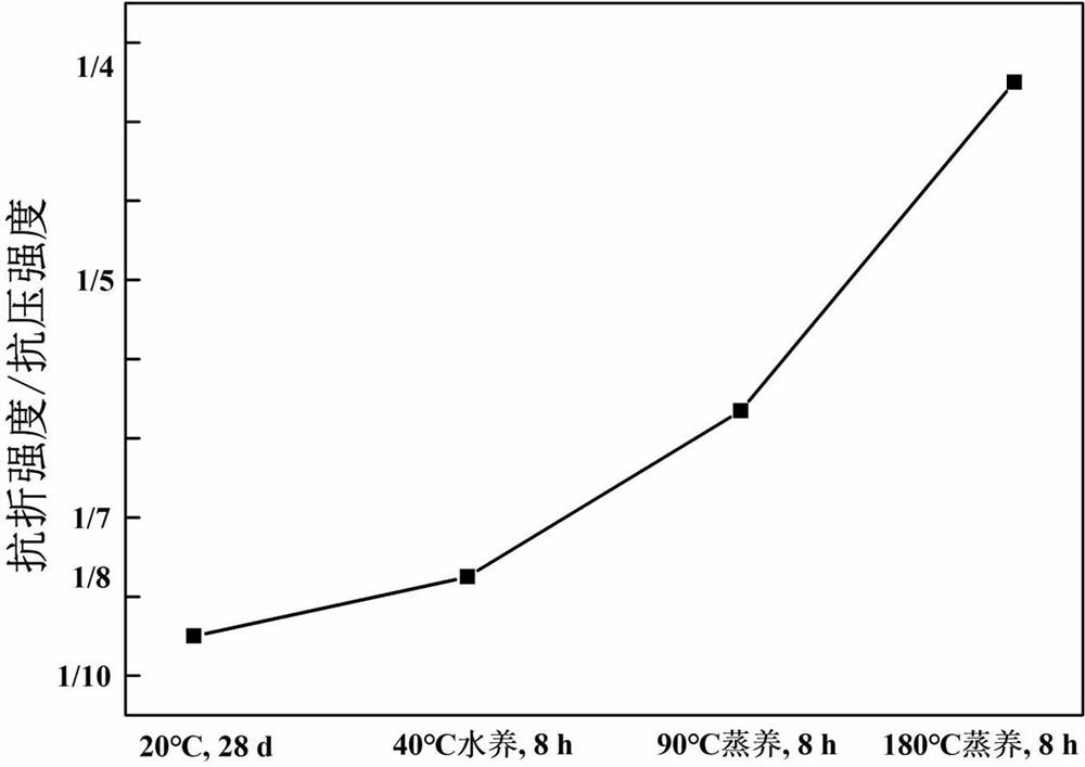 Super-tough concrete for prefabricated members and preparation method of super-tough concrete