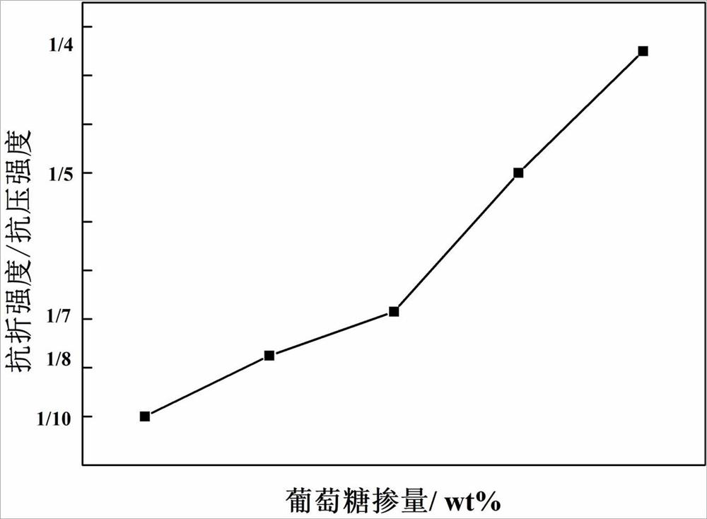 Super-tough concrete for prefabricated members and preparation method of super-tough concrete