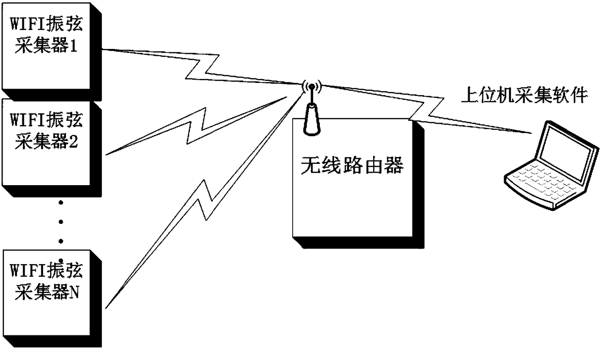 Bridge strain monitoring system and method based on WIFI communication technology