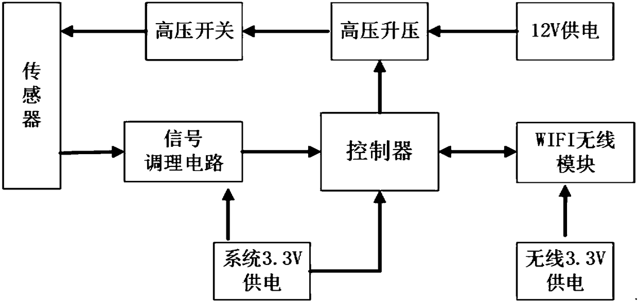 Bridge strain monitoring system and method based on WIFI communication technology