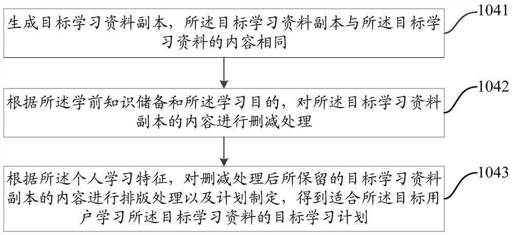 A learning plan recommendation method and mobile terminal