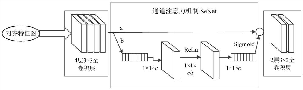 Plant leaf segmentation method