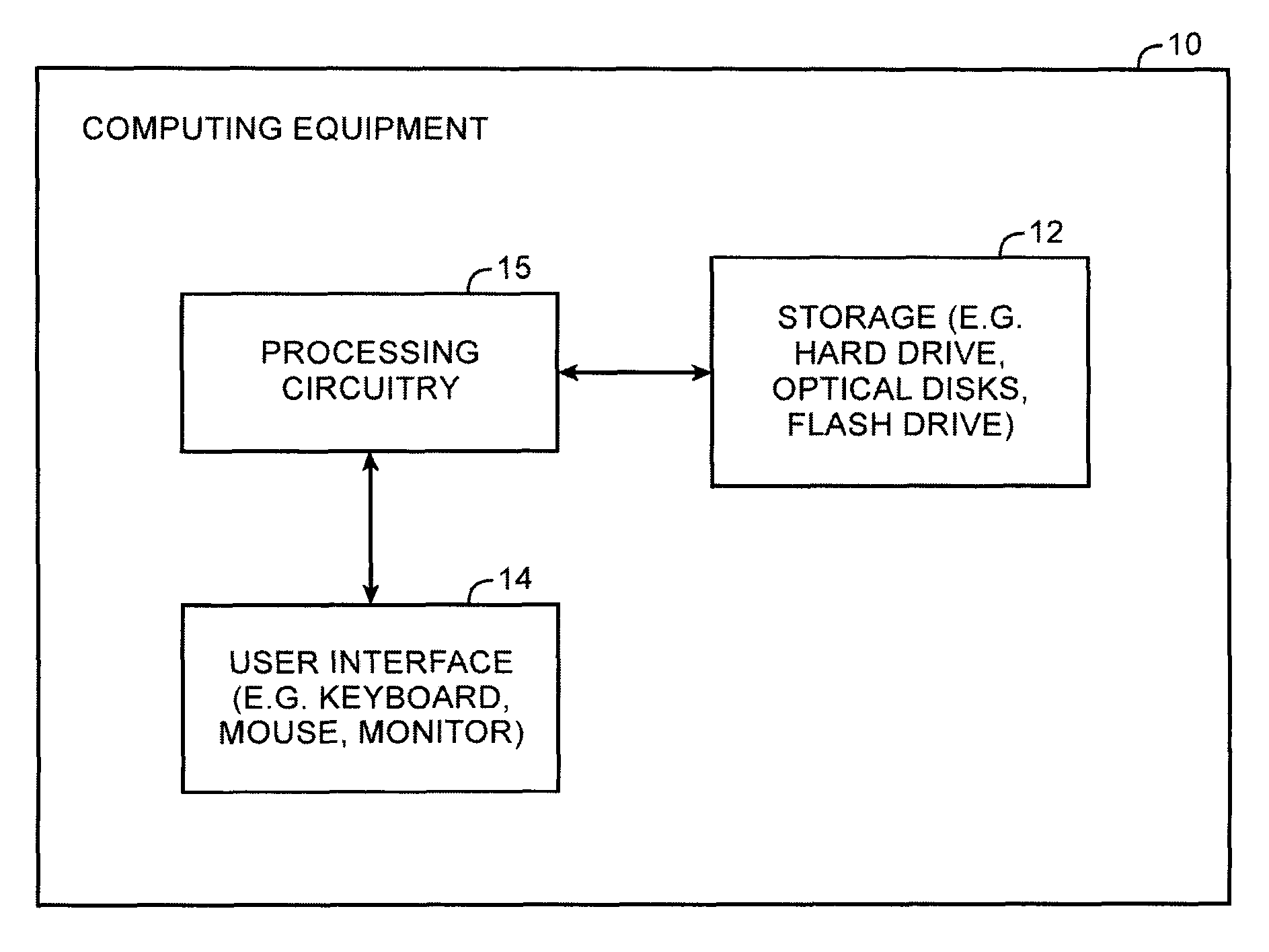 Cryptographic system with halting key derivation function capabilities