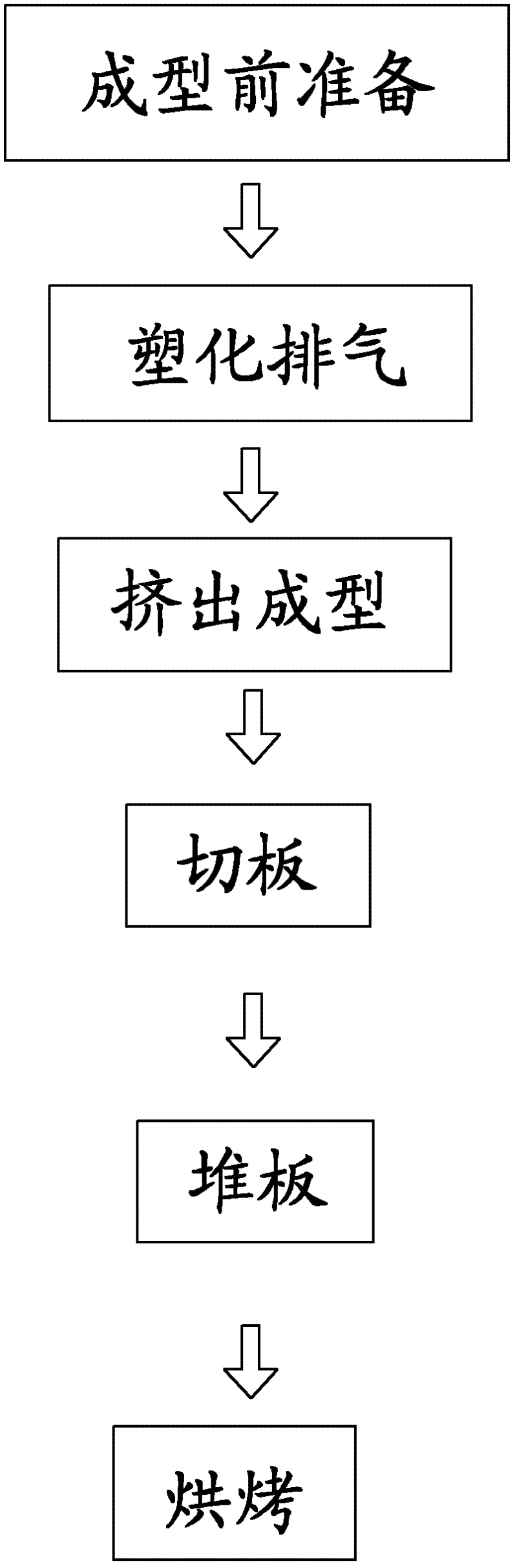 Extrusion molding method for POM (Polyoxymethylene) plate