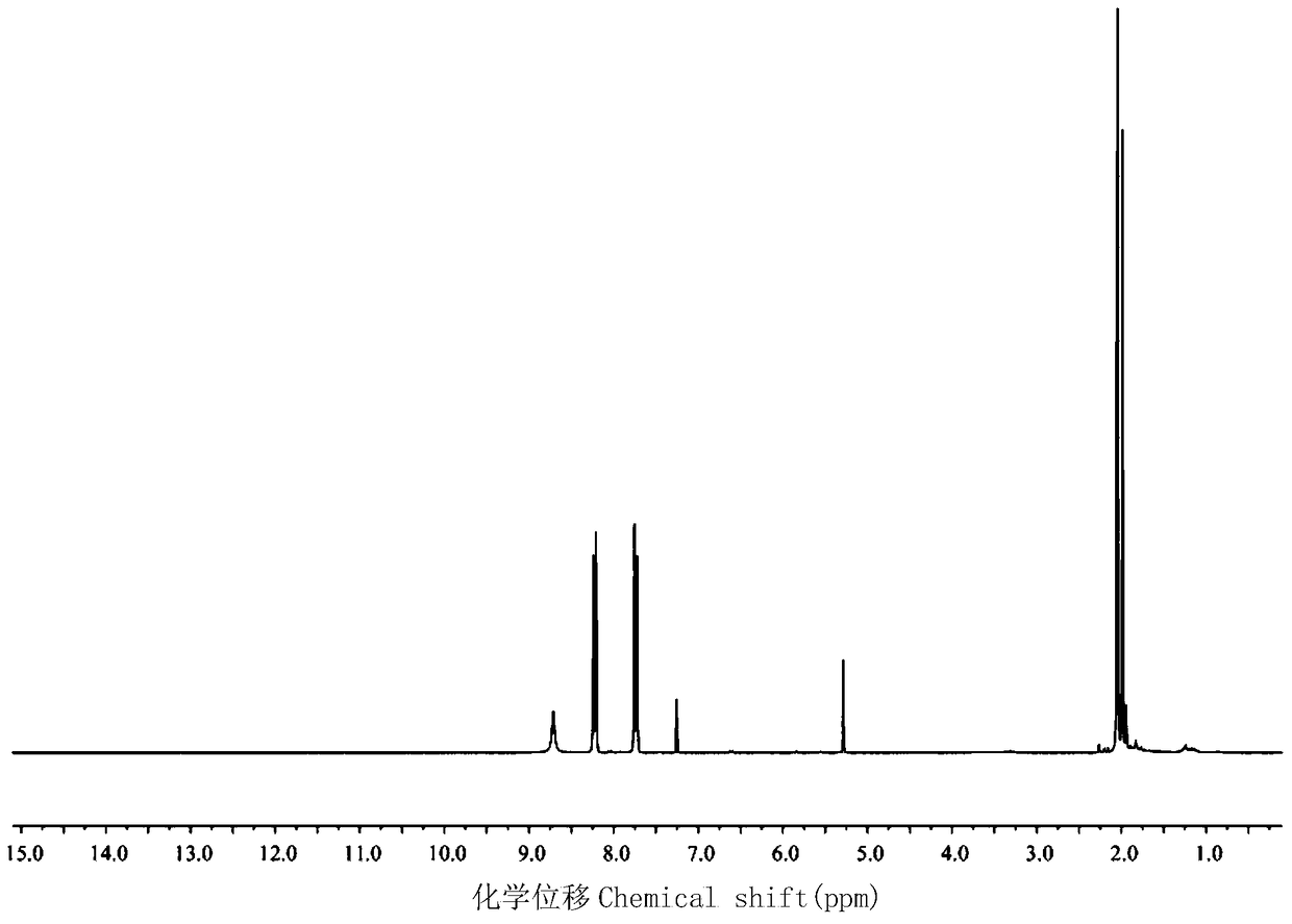 A kind of preparation method of amino-terminated polymer