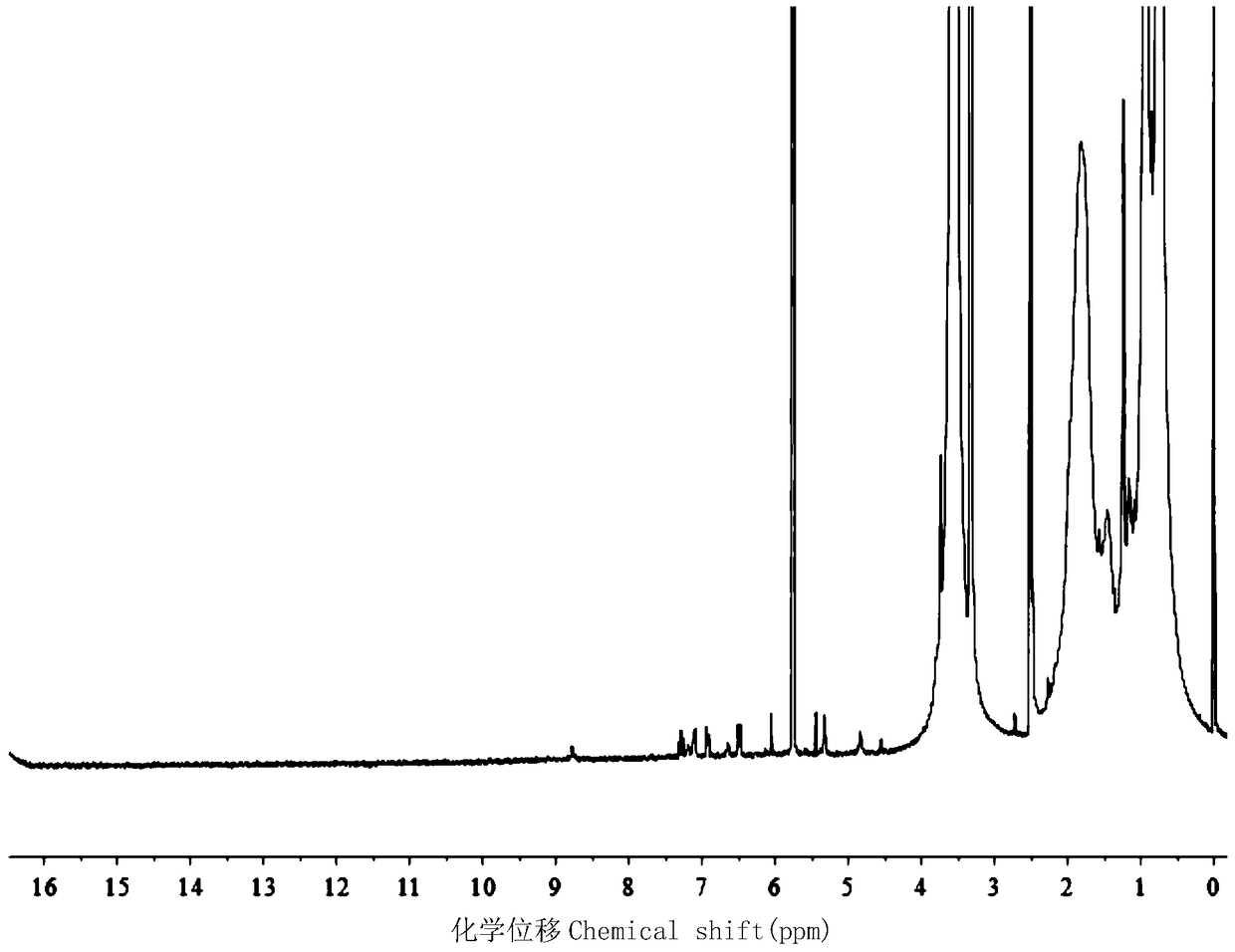 A kind of preparation method of amino-terminated polymer