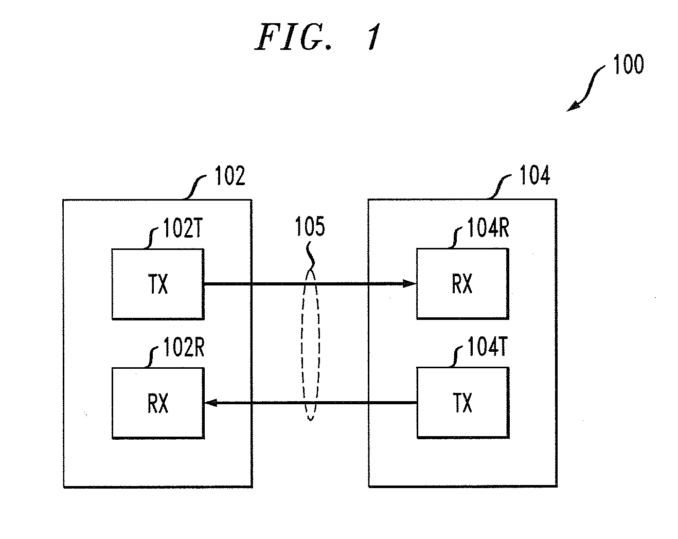 System Optimization Using Soft Receiver Masking Technique