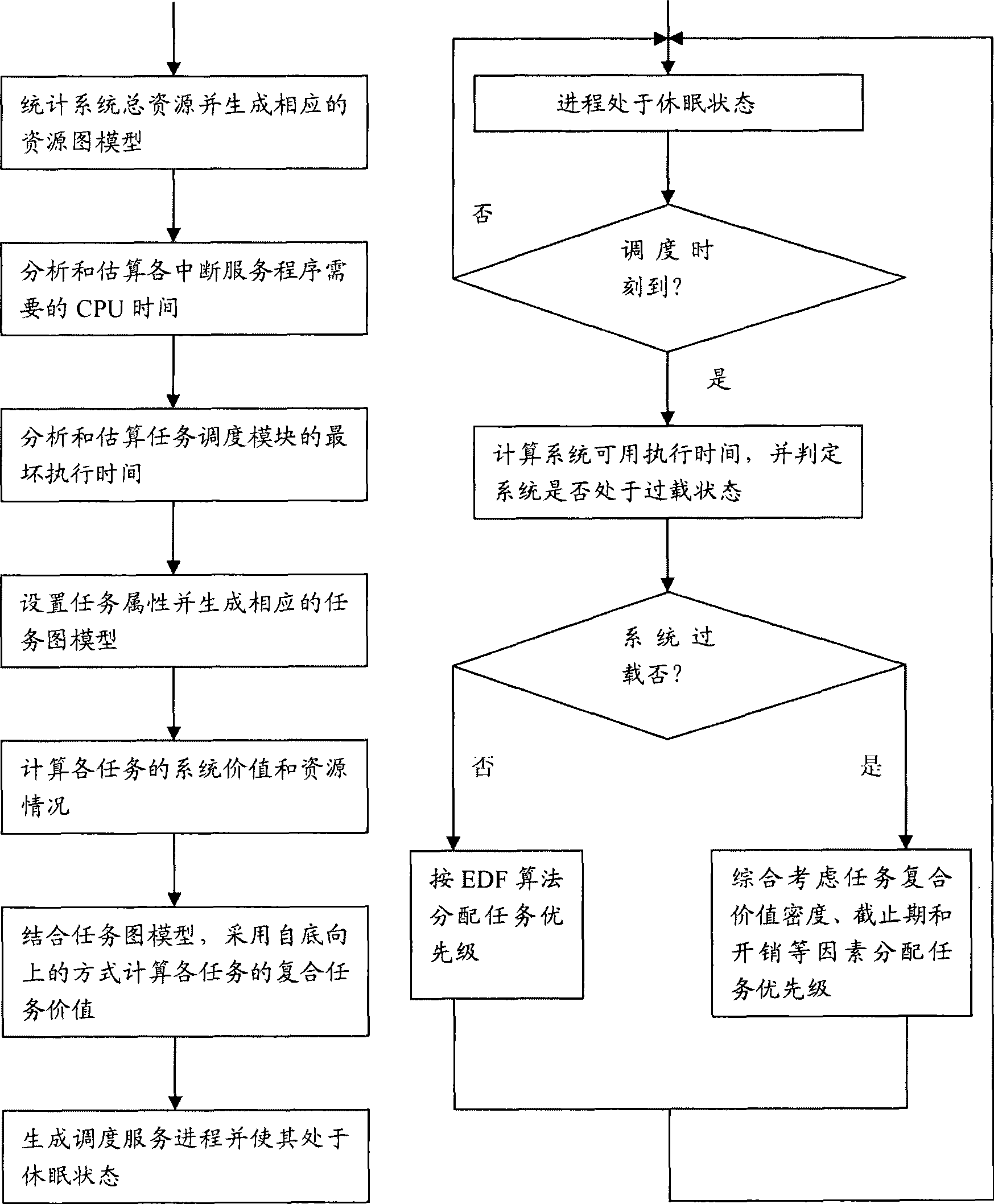 Carrier-grade Ethernet system and real-time task scheduling method used for the same