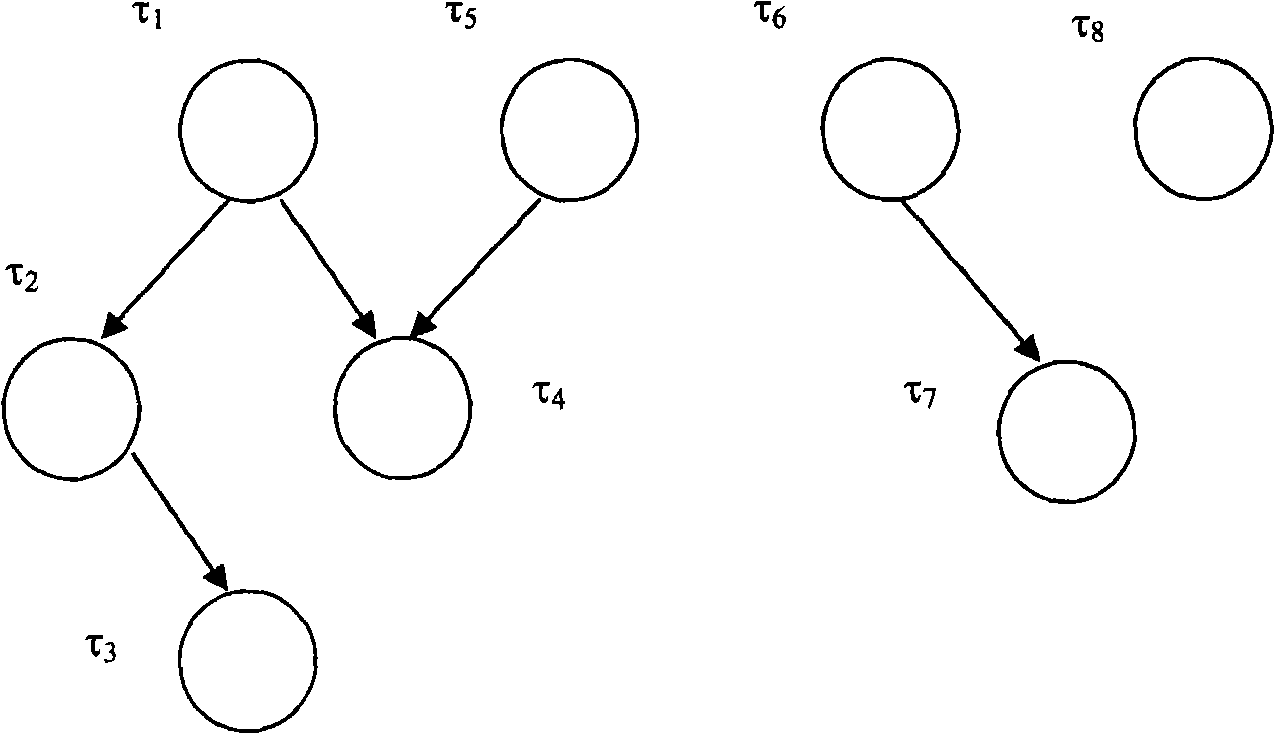 Carrier-grade Ethernet system and real-time task scheduling method used for the same