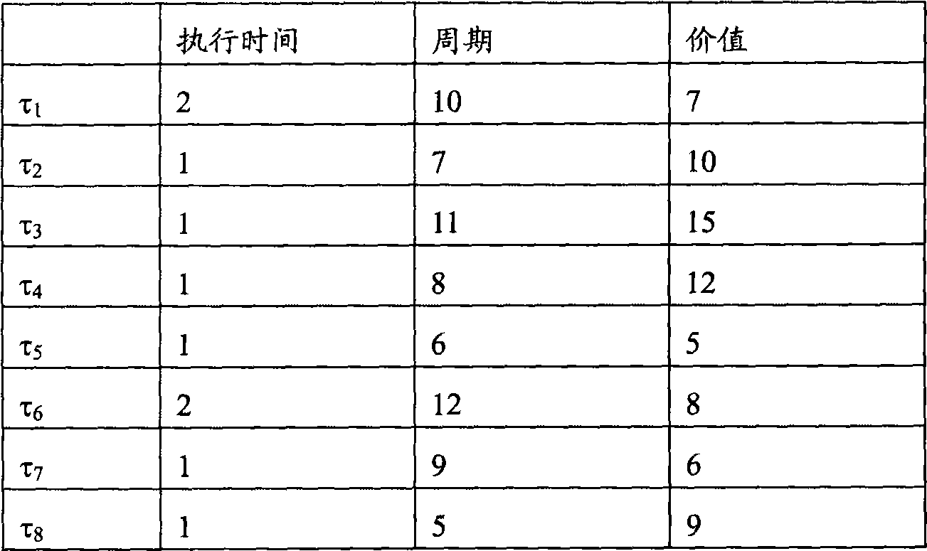 Carrier-grade Ethernet system and real-time task scheduling method used for the same