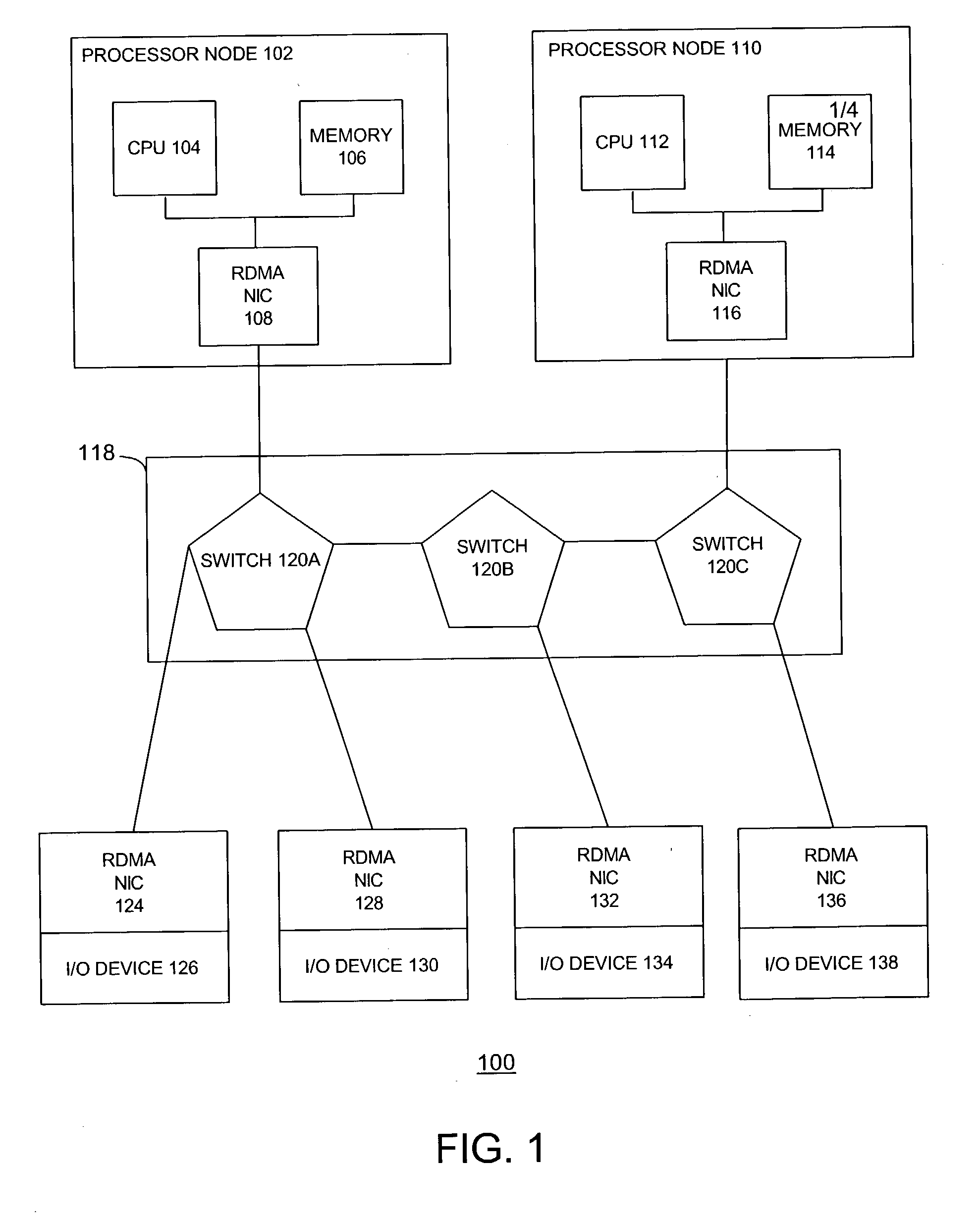 Atomic operations