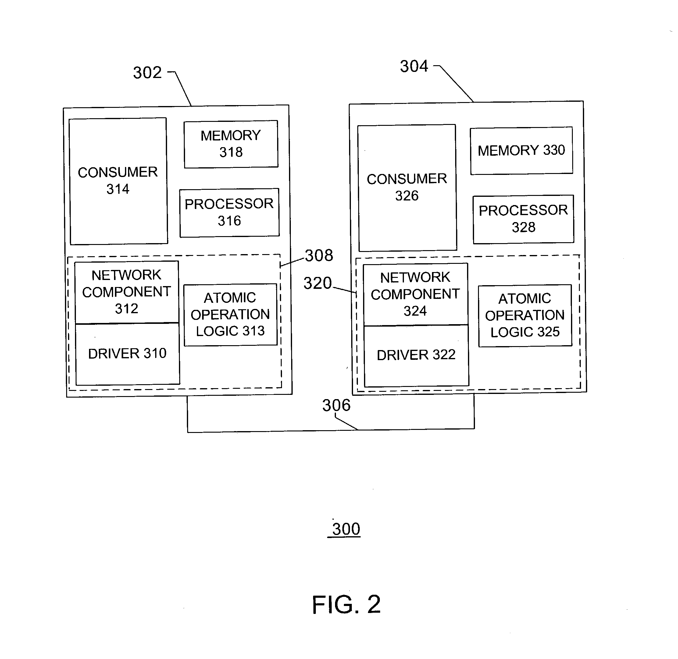 Atomic operations