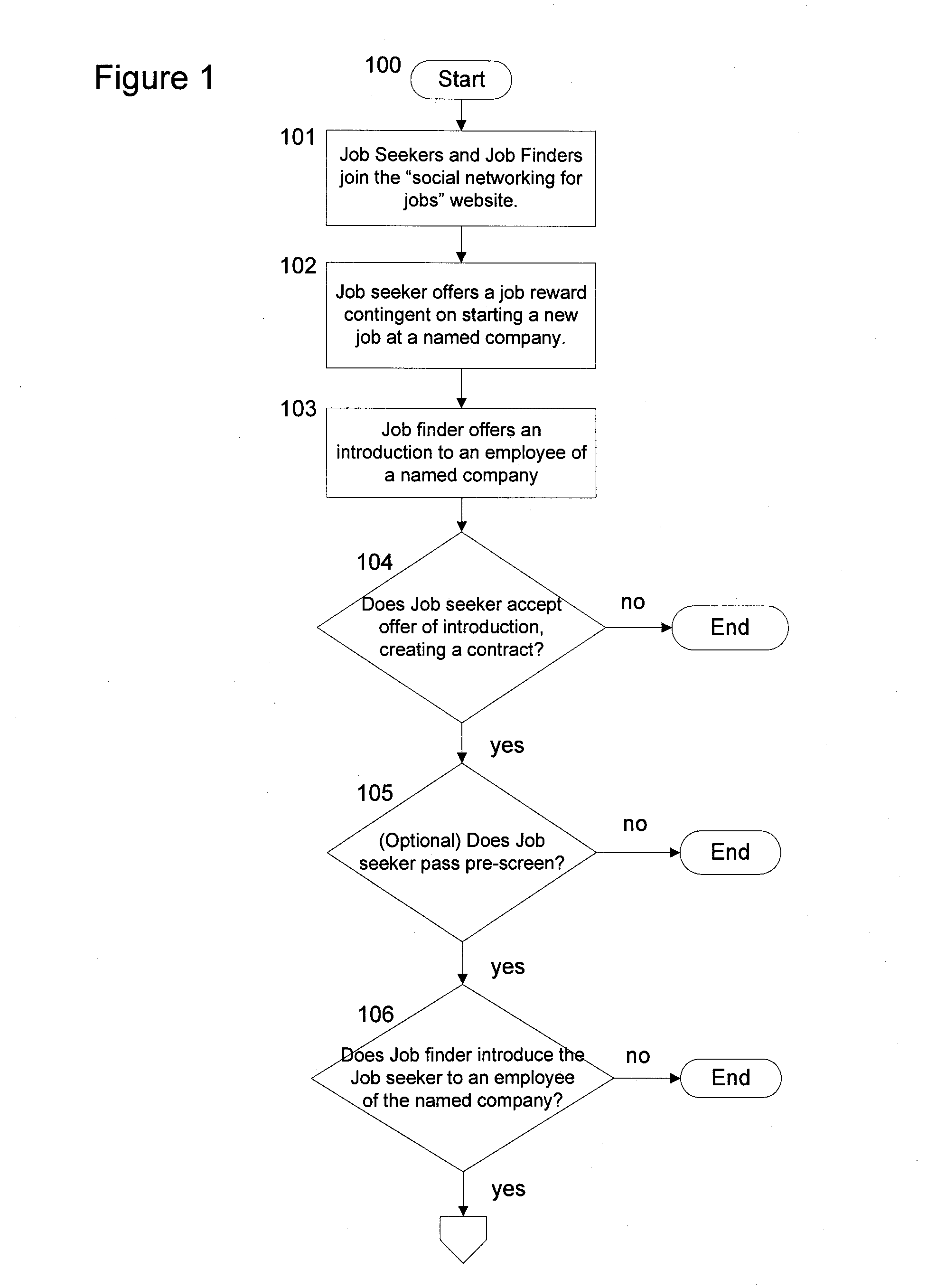 Method for Using Market-Based Social Networking Website to Create New Funding and Referral Fees