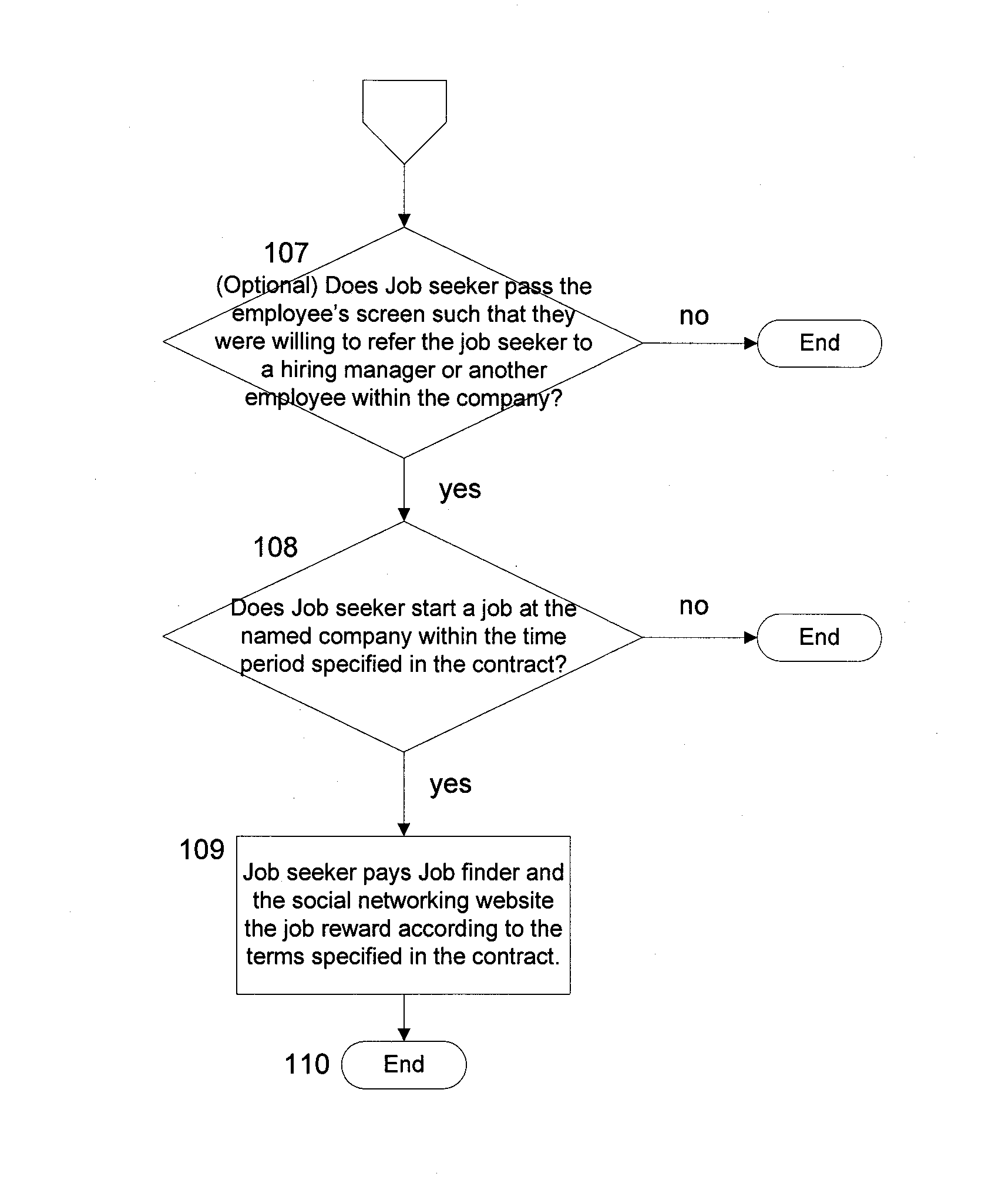 Method for Using Market-Based Social Networking Website to Create New Funding and Referral Fees