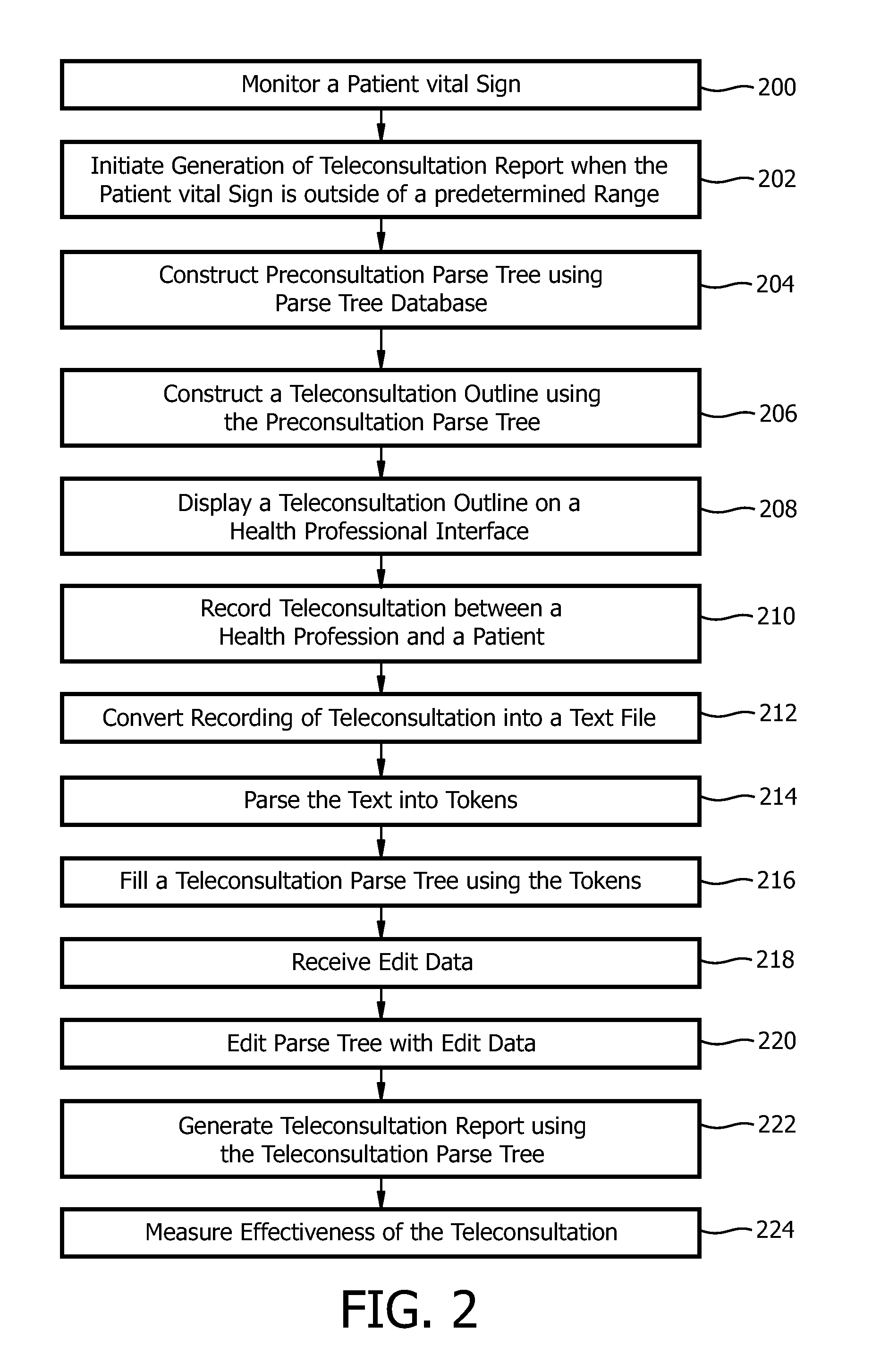 Remote patient management system adapted for generating a teleconsultation report