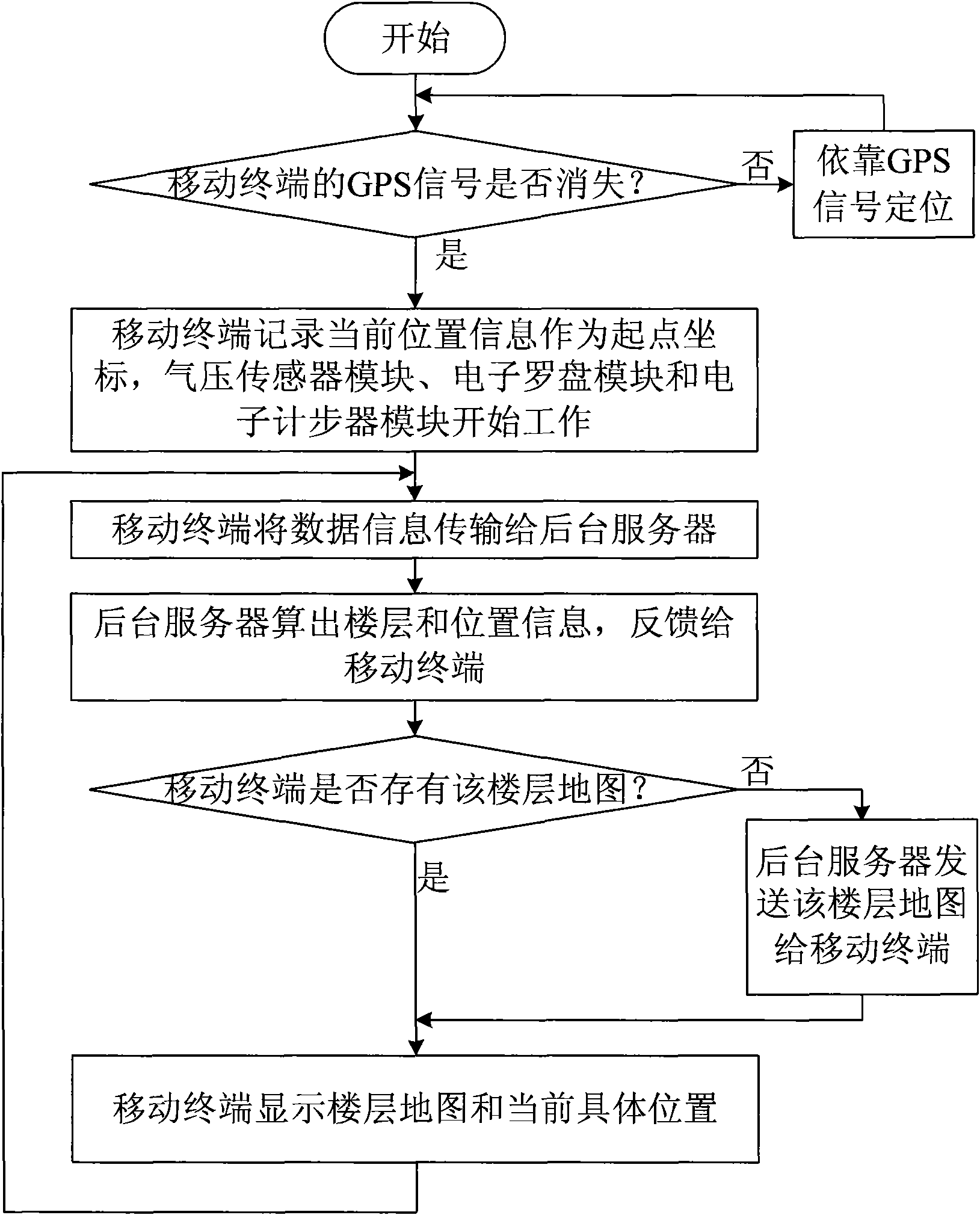 Indoor accurate positioning system and method thereof