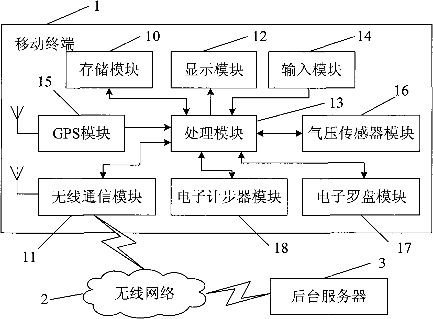 Indoor accurate positioning system and method thereof