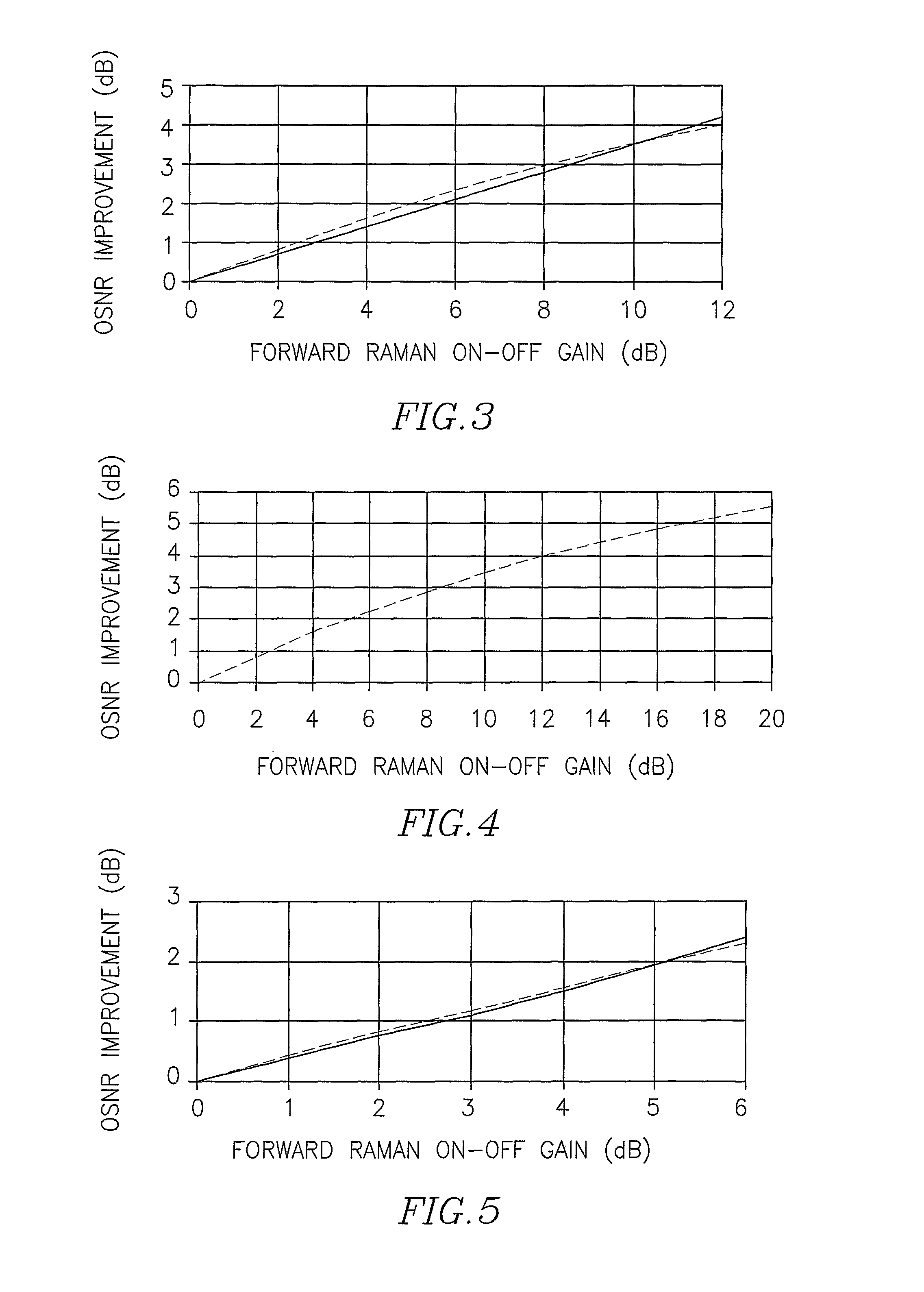 Method for regulating OSNR in a fiber optic communication line using Raman amplification