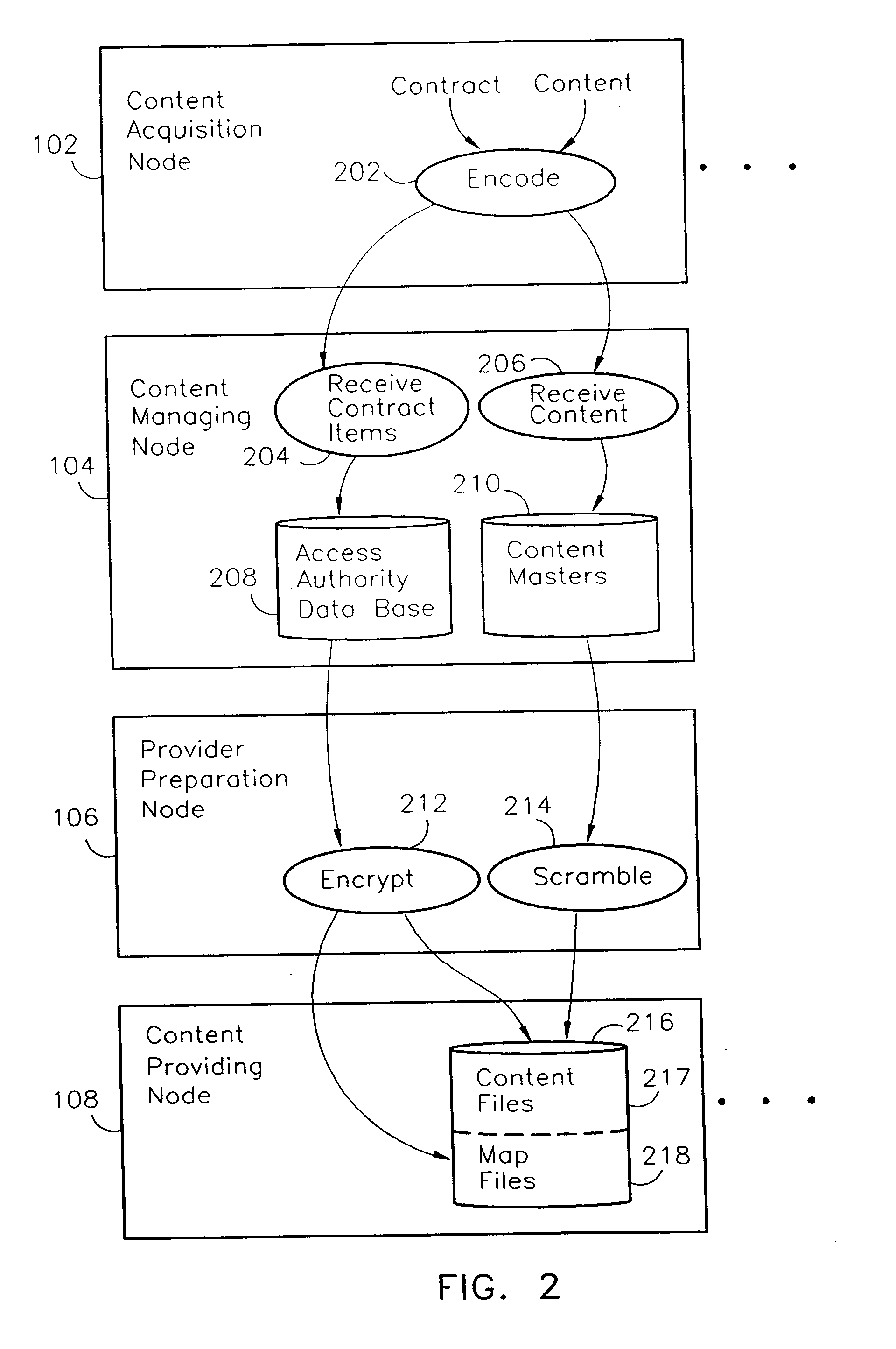 System and methods providing secure delivery of licenses and content