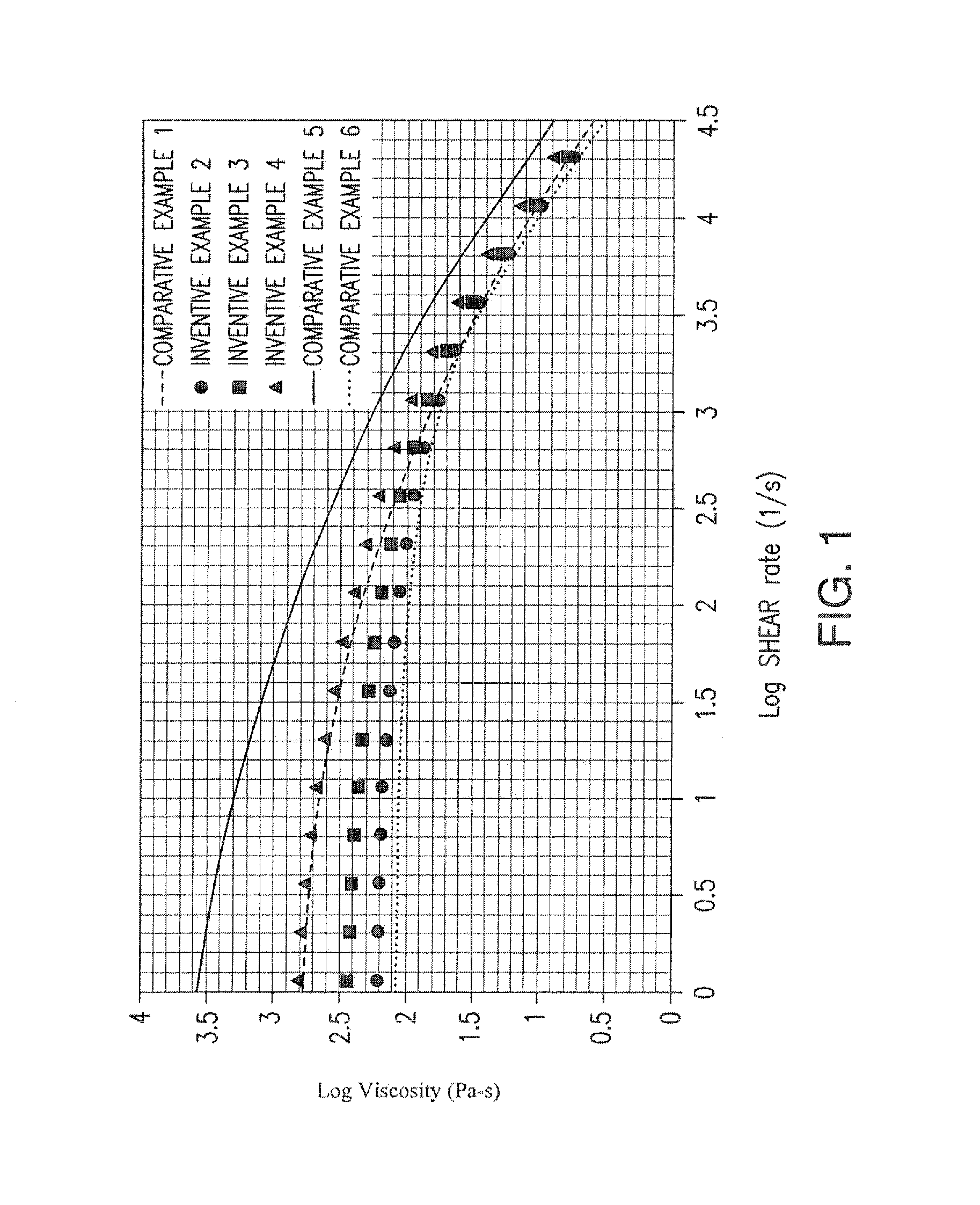 High Density Polyethylene Composition and Closure