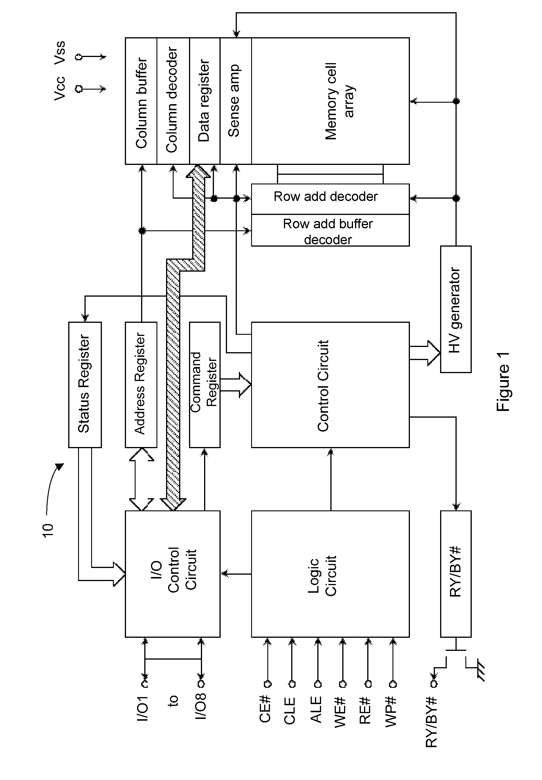 Flash multi-level threshold distribution scheme